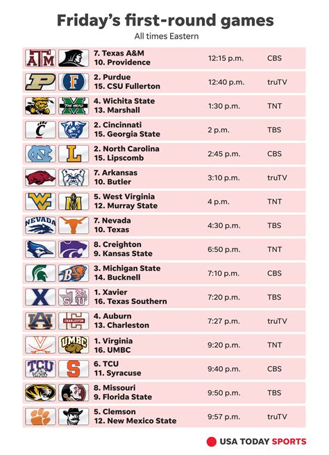 espn women's college basketball schedule today